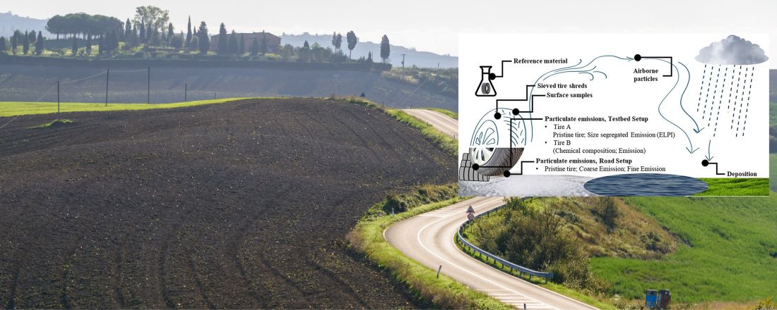 Slider Publication of B05 Team about Tire Abraison