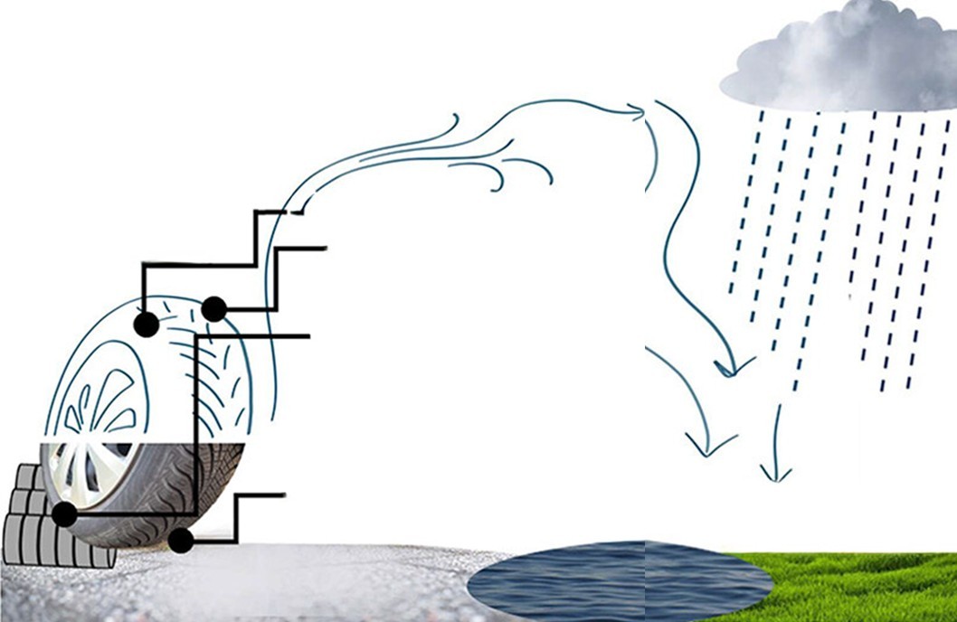 Graphical abstract for publication about tire tyre abrasion